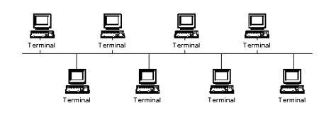 รูปแบบการเชื่อมต่อของเครือข่าย