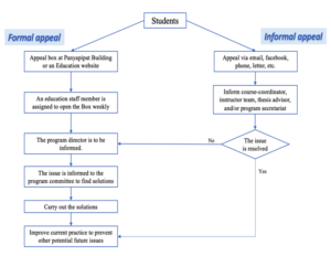 APPEAL AND FEEDBACK – EDUCATION, INSTITUTE FOR INNOVATIVE LEARNING