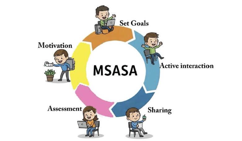 MSASA